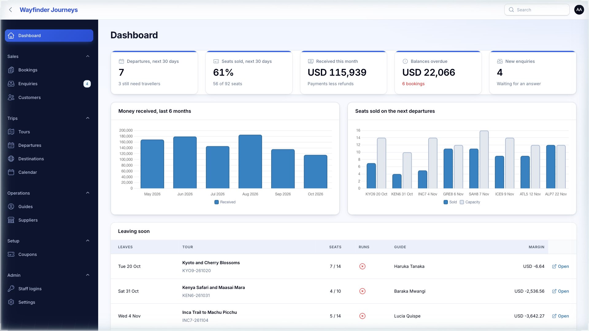 Travel Manager dashboard
